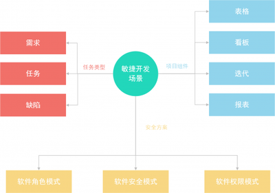 Worktile 7.0 產品設計背后的思考 重塑團隊協作的軟件開發新范式