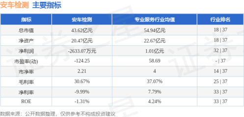 本周盤點 安車檢測周跌超10%，主力資金凈流出逾4600萬，機動車駕駛員培訓市場波動中求穩